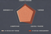 减晃动增路感！蔚来乐道L60底盘路感套件上线：限时2999元