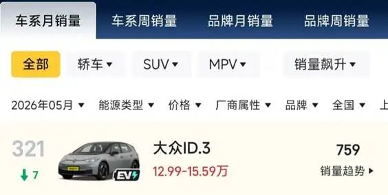 裁掉5万人 救得了当年“神车”吗?