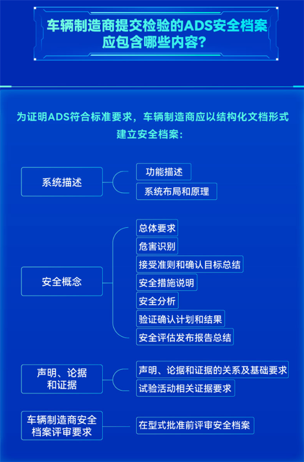 开车可以不系安全带了？自动驾驶国标到底说了啥！