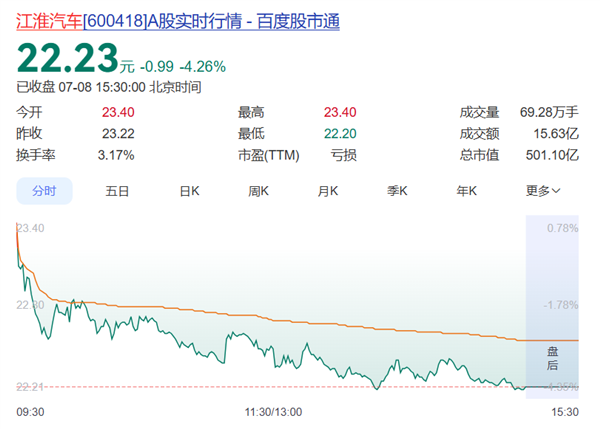 尊界还未成为盈利奶牛！江淮汽车上半年预亏7.4亿元