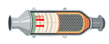 提前三年！中国一汽完成国7混动专用汽油机技术攻关