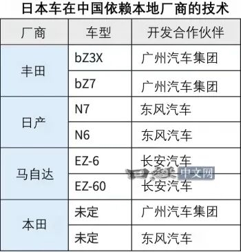 日媒：现在中国畅销的日系电动车 内里都是中国车“换壳”