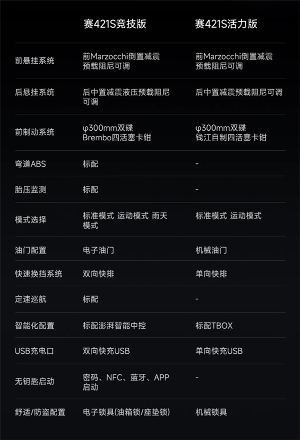 恶魔之眼日行灯帅爆！钱江赛421S四缸摩托开售：28999元起