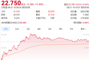 全新P7上市在即！何小鹏增持310万股港股 总价值2.5亿港元