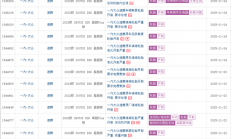 大众速腾遭车主集体投诉：质保期内原车轮胎开裂