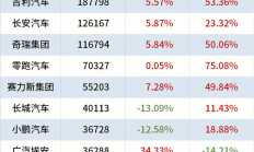 干翻马斯克！英国怎么就成比亚迪海外最大市场了呢