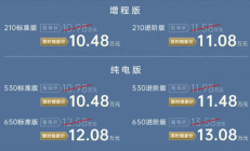 一升油发3.73度电 广汽埃安首款增程i60上市：10.48万起开卷