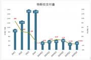 马斯克救不了特斯拉