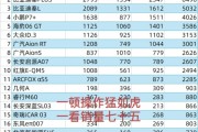 博主称拉踩小鹏M03的车 销量不及小鹏零头！小鹏、日产高管相继回应