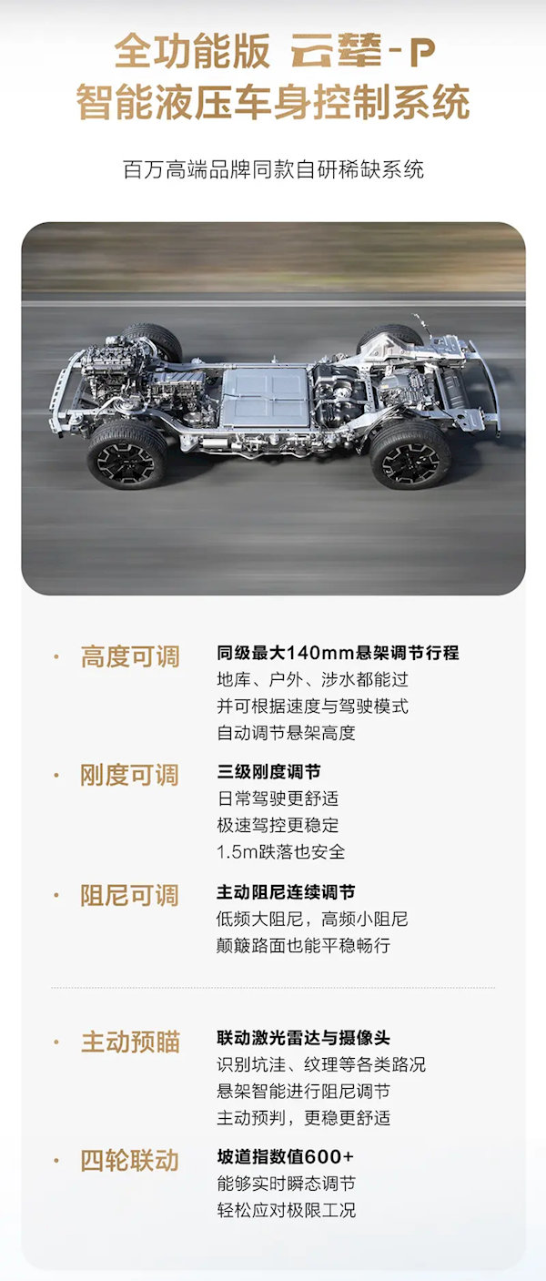2.0T DMO平台+全功能版云辇-P!方程豹豹8配置首次曝光