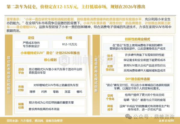小米汽车全国已开128家店!两款SUV曝光 “法拉米”要来了