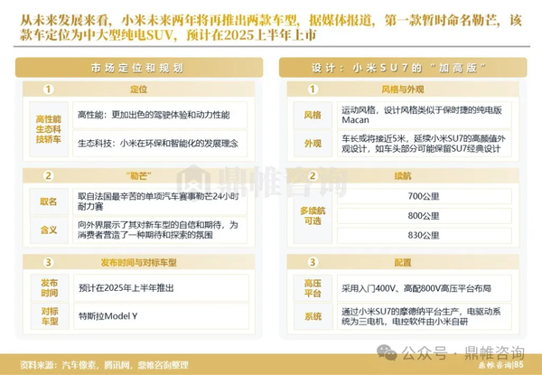 小米汽车全国已开128家店!两款SUV曝光 “法拉米”要来了