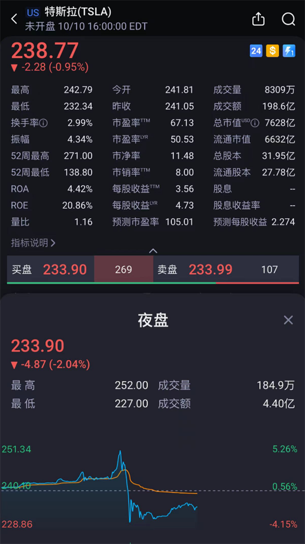 迟到了2个月:马斯克还是没带来17万的Model 2