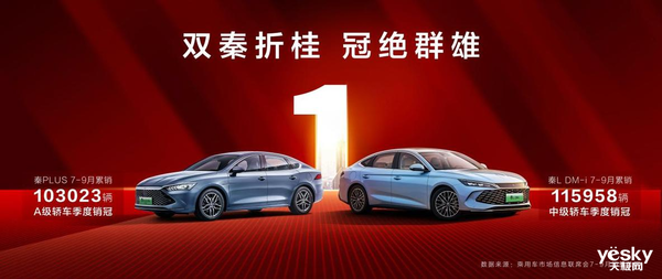 月销破50万辆!比亚迪给了所有人一个超级惊喜