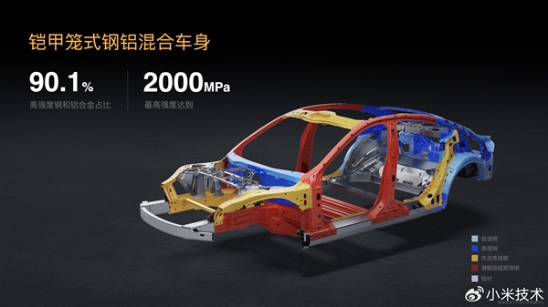 小米SU7完美通过80km/h追尾测试 :一体压铸碰到没碰到