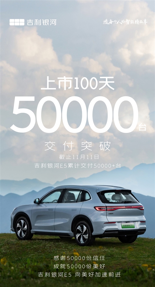 性价比才是热销关键 吉利银河E5交付破5万:日均交车500台