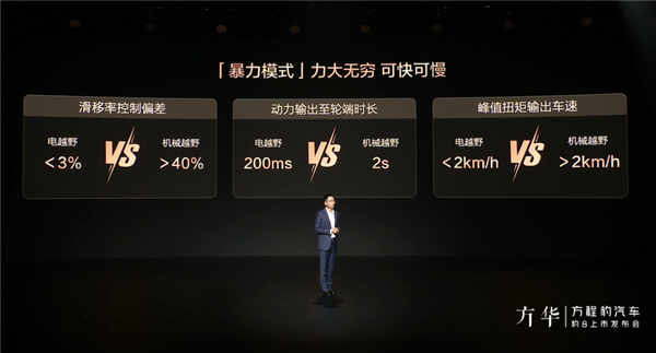 比亚迪首款华为智驾车!方程豹汽车豹8上市:37.98万起