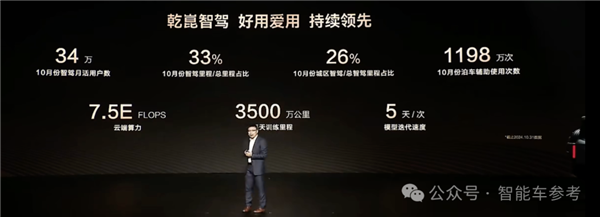 华为智驾首次上车比亚迪!38万的硬派越野豹8也要端起来了