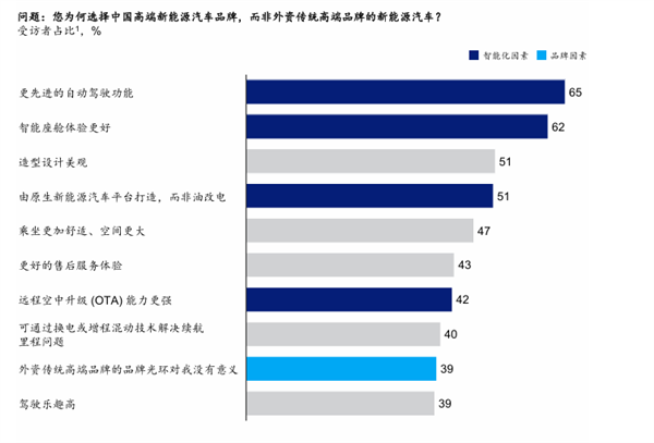 比亚迪三十而立:从电动化华丽转身智能化