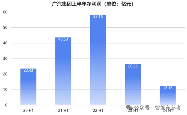 知错就改!广汽重新拥抱华为:联手打造新品牌
