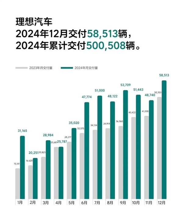 都2025年了:价格战还会继续吗