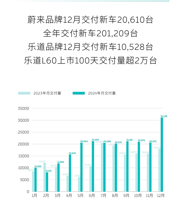 都2025年了:价格战还会继续吗