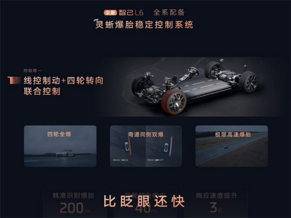 智己L6全系标配灵蜥爆胎稳定系统!四轮爆、弯道爆、高速爆都稳如泰山