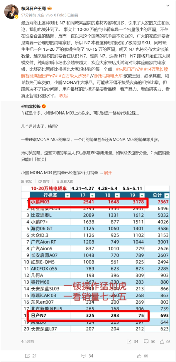 博主称拉踩小鹏M03的车 销量不及小鹏零头!小鹏、日产高管相继回应