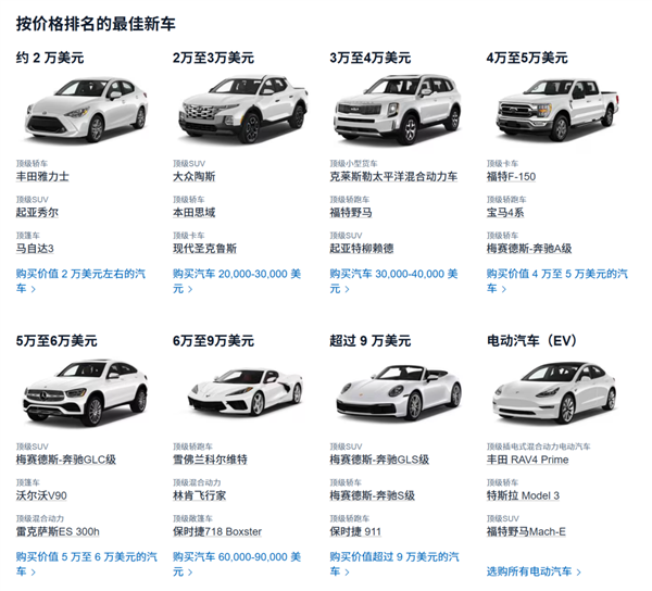 全车塑料 没有音响 这就是美国人民的“五菱宏光”