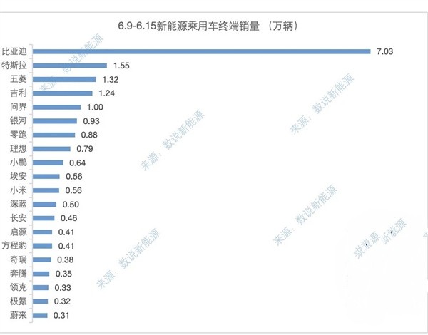 M8+M9王牌组合无敌!问界重返新势力单周交付第一