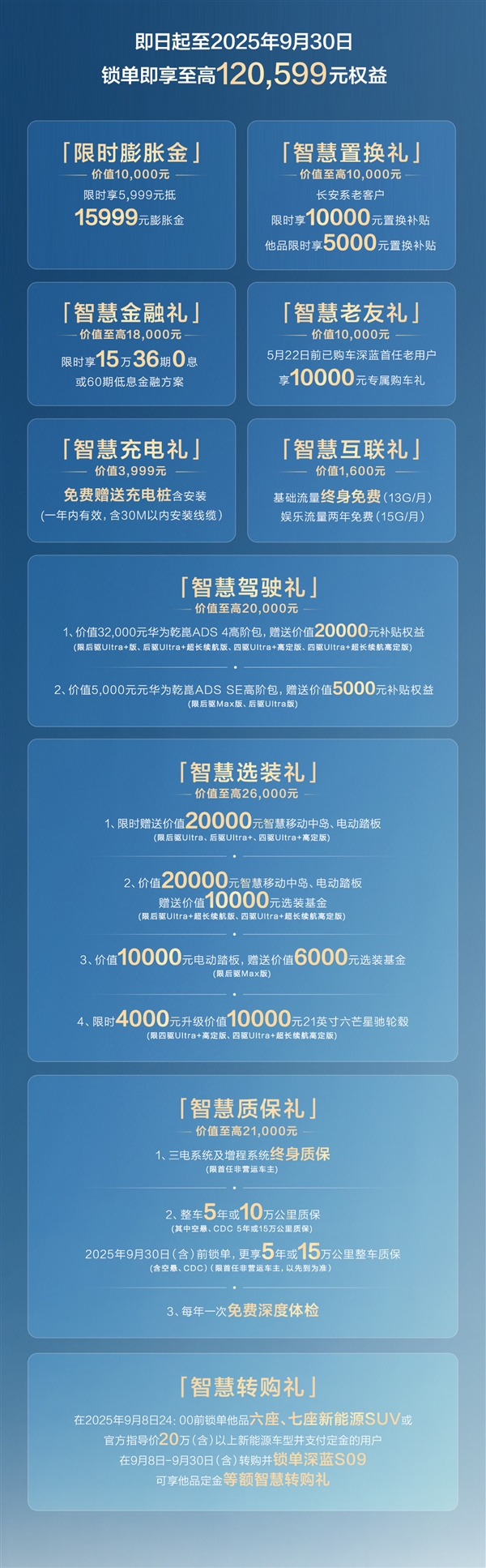 最便宜的9系旗舰SUV!新款深蓝S09上市:23.99万起