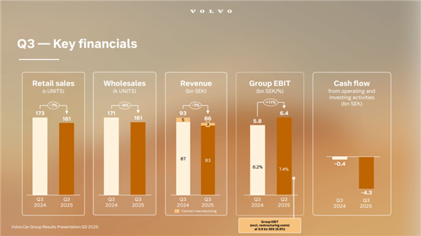 虽然不想承认 但沃尔沃裁员3000人真有用