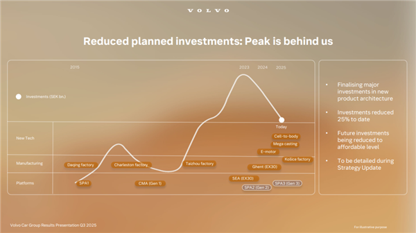 虽然不想承认 但沃尔沃裁员3000人真有用