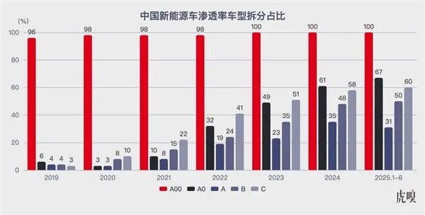 日本汽车市场如此“鸡肋” 比亚迪为何要死磕