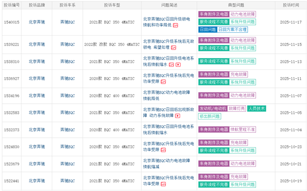 奔驰EQC遭车主集体投诉：召回升级后被锁电 续航缩水
