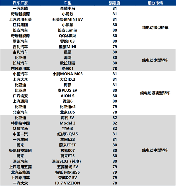 问界M9斩获中国新能源汽车用户满意度最高分 超越所有