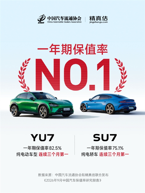 小米晒成绩:SU7、YU7连续3个月稳居纯电动车型保值率第一!